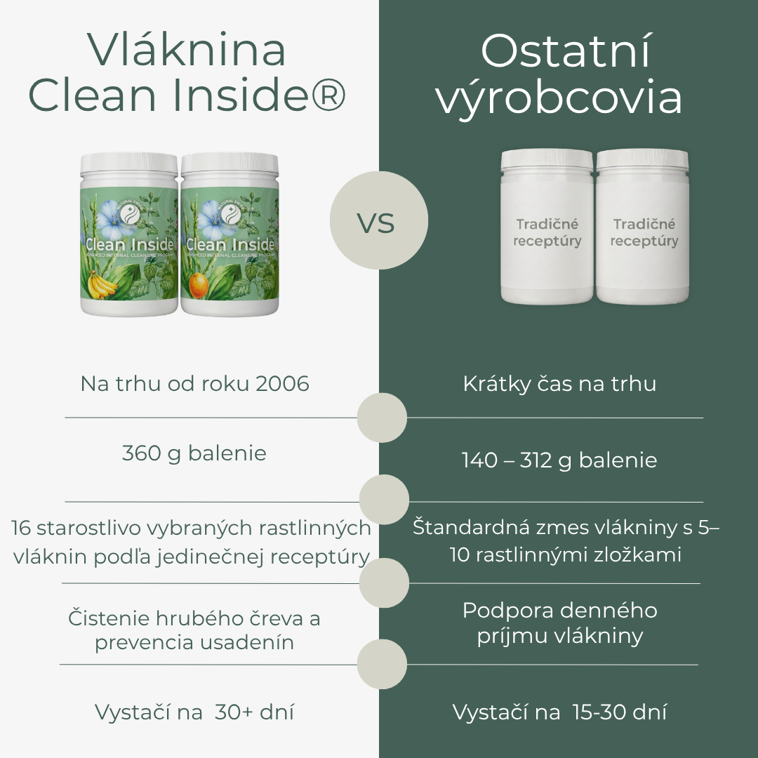 Vláknina CleanInside – Obrázok 7