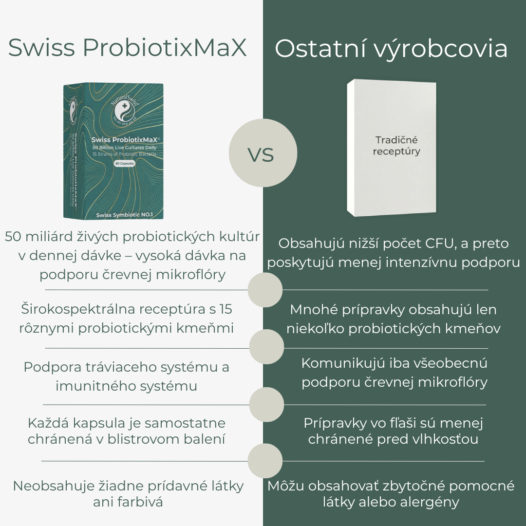 Swiss ProbiotixMaX – Obrázok 4