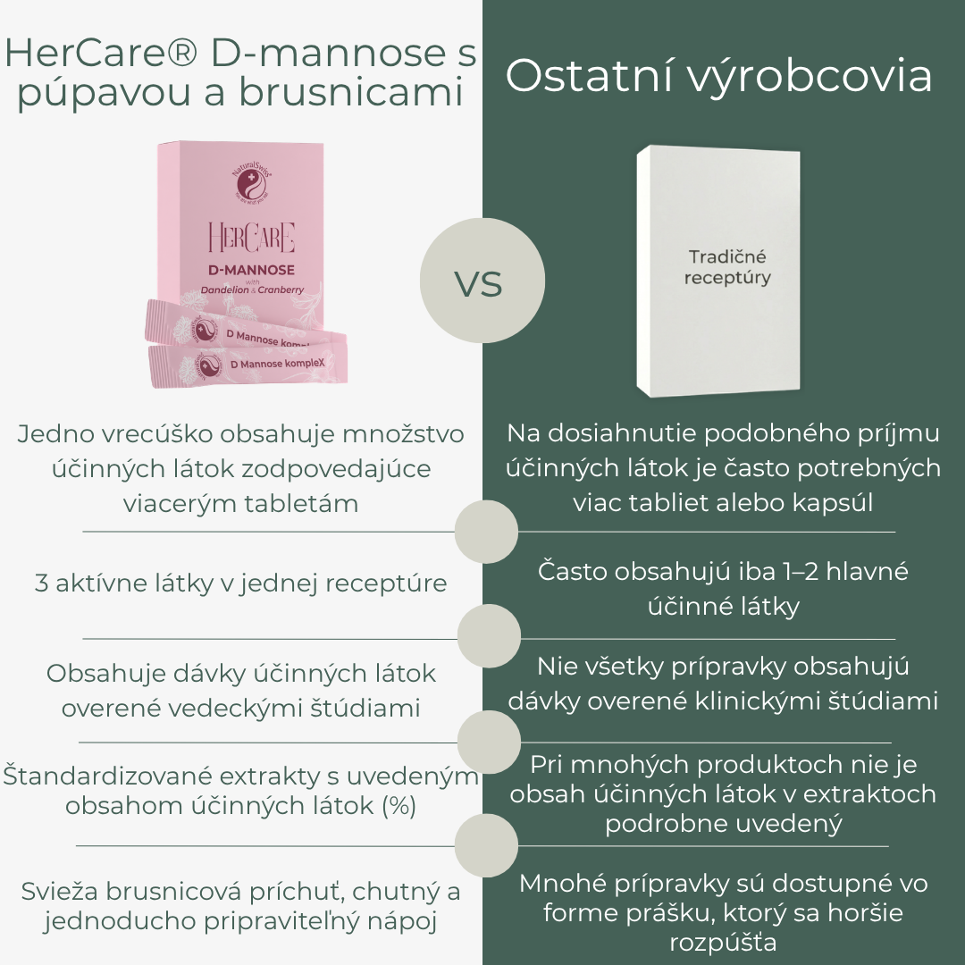 HerCare® D‑mannose s púpavou a brusnicami – Obrázok 4