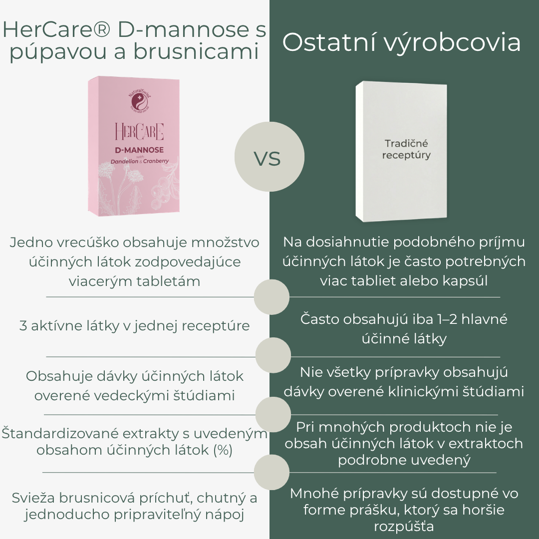 HerCare® D‑mannose s púpavou a brusnicami – Obrázok 4