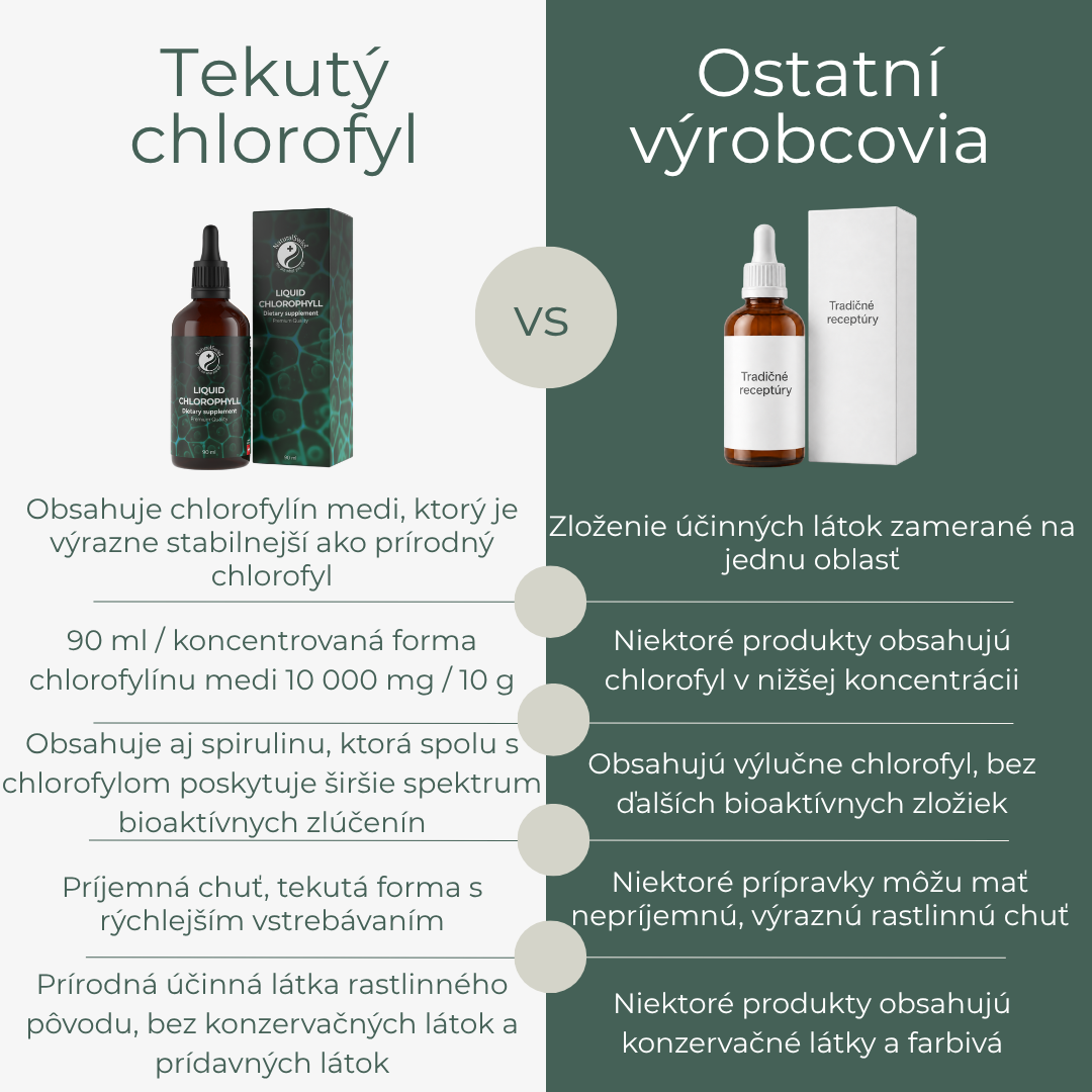 Tekutý chlorofyl – Obrázok 3